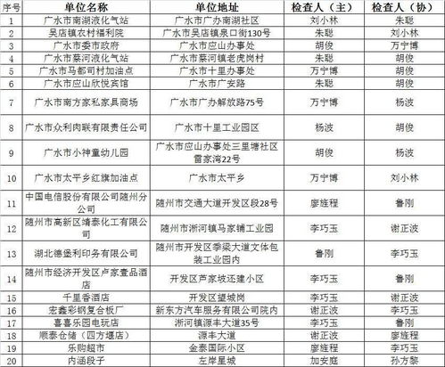 随州市消防“双随机、一公开”监管10月份抽查结果公示暨11月份监督抽查计划及消防产品质量检验信息、物业管理专项提示